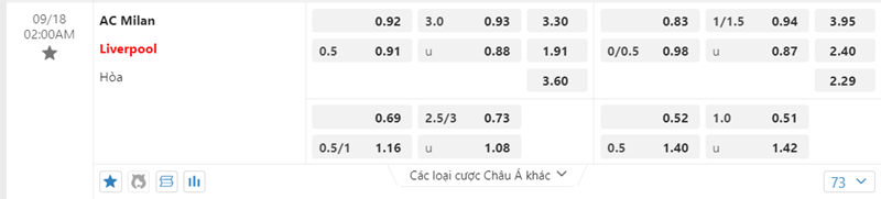 Tỷ lệ kèo AC Milan vs Liverpool