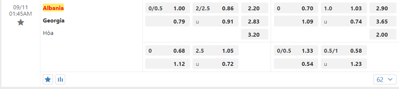 Tỷ lệ kèo Albania vs Georgia