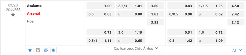 Tỷ lệ kèo Atalanta vs Arsenal