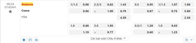 Tỷ lệ kèo Atalanta vs Como