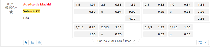 Tỷ lệ kèo Atletico Madrid vs Valencia