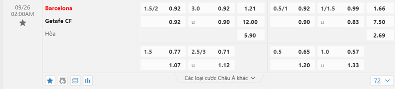 Tỷ lệ kèo Barcelona vs Getafe