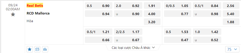 Tỷ lệ kèo Real Betis vs Mallorca