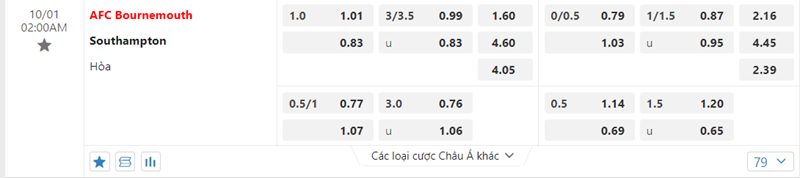 Tỷ lệ kèo Bournemouth vs Southampton