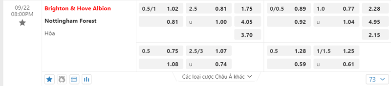 Tỷ lệ kèo Brighton vs Nottingham Forest
