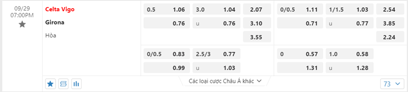 Tỷ lệ kèo Celta Vigo vs Girona