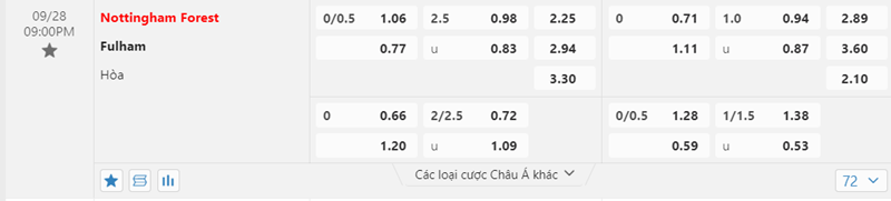 Tỷ lệ kèo Nottingham Forest vs Fulham