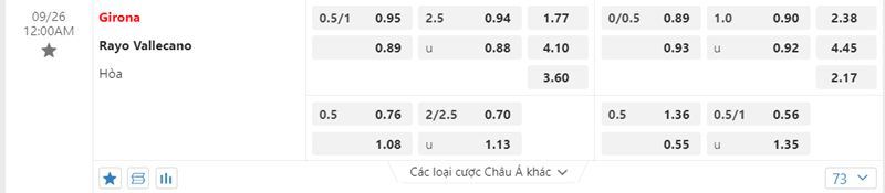 Tỷ lệ kèo Girona vs Rayo Vallecano