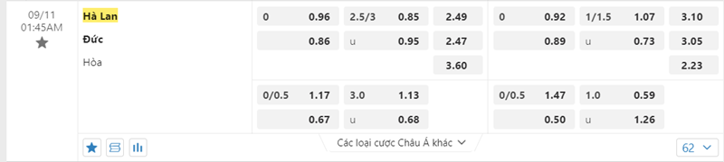 Tỷ lệ kèo Hà Lan vs Đức