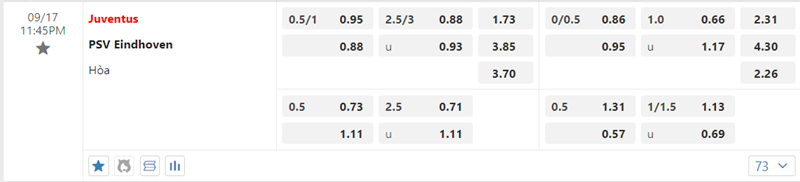 Tỷ lệ kèo Juventus vs PSV Eindhoven