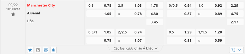 Tỷ lệ kèo Manchester City vs Arsenal