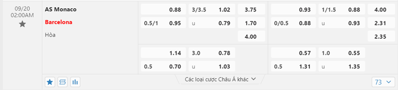 Tỷ lệ kèo AS Monaco vs Barcelona