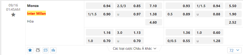 Tỷ lệ kèo Monza vs Inter Milan