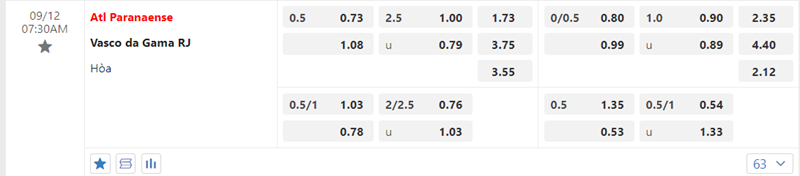 Tỷ lệ kèo Atletico Paranaense vs Vasco da Gama