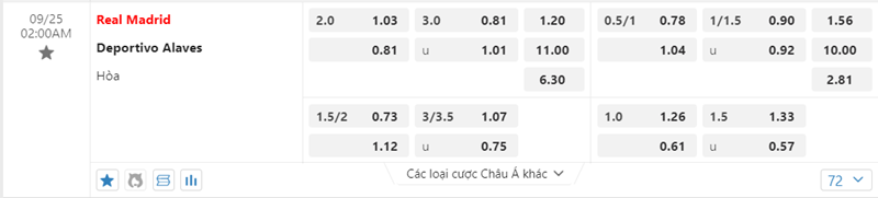 Tỷ lệ kèo Real Madrid vs Alaves