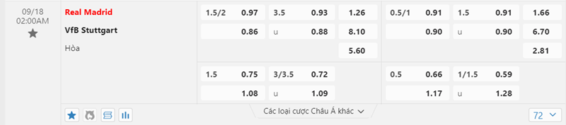 Tỷ lệ kèo Real Madrid vs Stuttgart