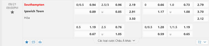 Tỷ lệ kèo Southampton vs Ipswich Town