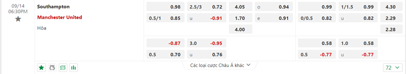 Tỷ lệ kèo Southampton vs Manchester United