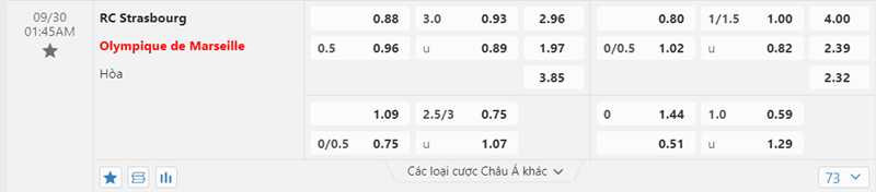 Tỷ lệ kèo Strasbourg vs Marseille