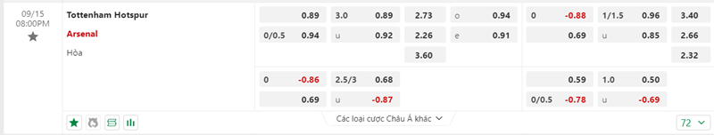 Tỷ lệ kèo Tottenham vs Arsenal