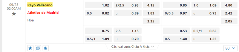 Tỷ lệ kèo Rayo Vallecano vs Atletico Madrid