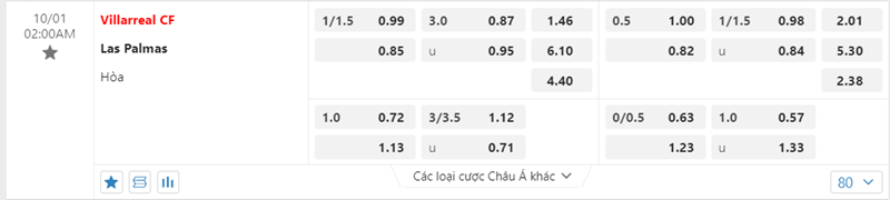 Tỷ lệ kèo Villarreal vs Las Palmas