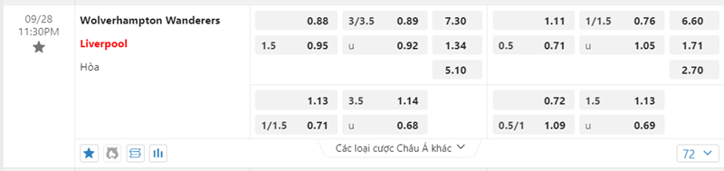 Tỷ lệ kèo Wolves vs Liverpool