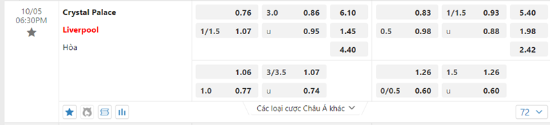 Tỷ lệ kèo Crystal Palace vs Liverpool