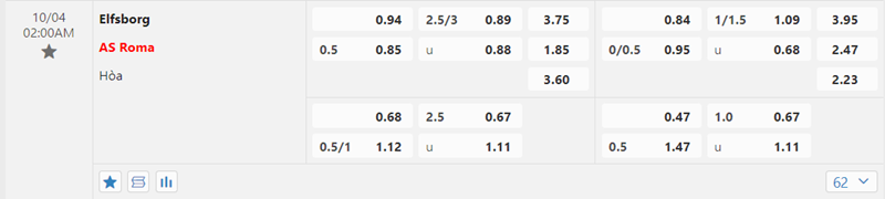 Tỷ lệ kèo Elfsborg vs AS Roma