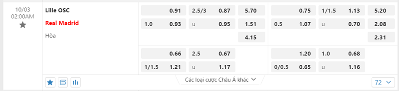 Tỷ lệ kèo Lille OSC vs Real Madrid